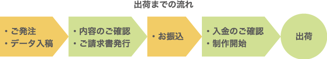 出荷までの流れ
